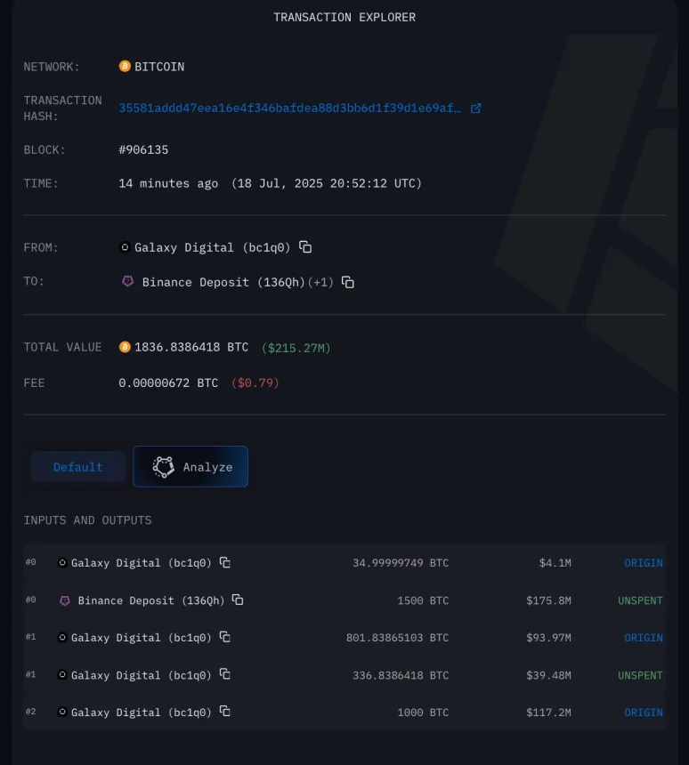 Galaxy Digital sent 1500 Bitcoin to a Binance deposit address | Source: Darkfost on X