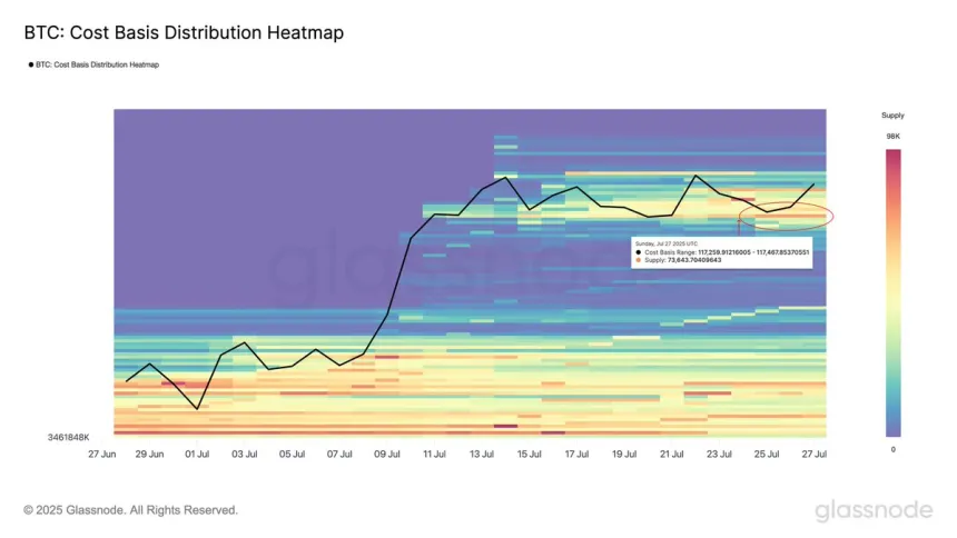 Bitcoin Cost Basis Distribution Heatmap | Source: Glassnode on X