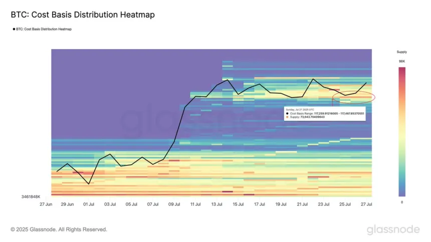 Mapa de calor de distribución de la base de costos de Bitcoin | Fuente: Glassnode en X