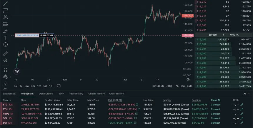 Posiciones cortas de criptomonedas de Abraxas Capital en Hyperliquid | Fuente: Arkham en X