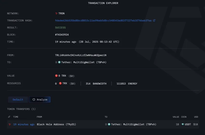 $1 mil millones de USDT acuñados en TRON | Fuente: Arkham en X