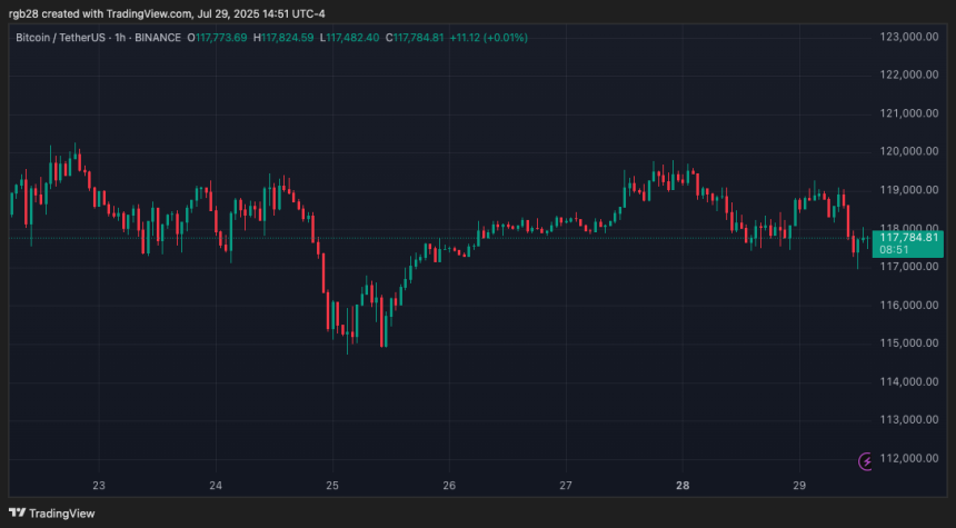 bitcoin, btc, btcusdt