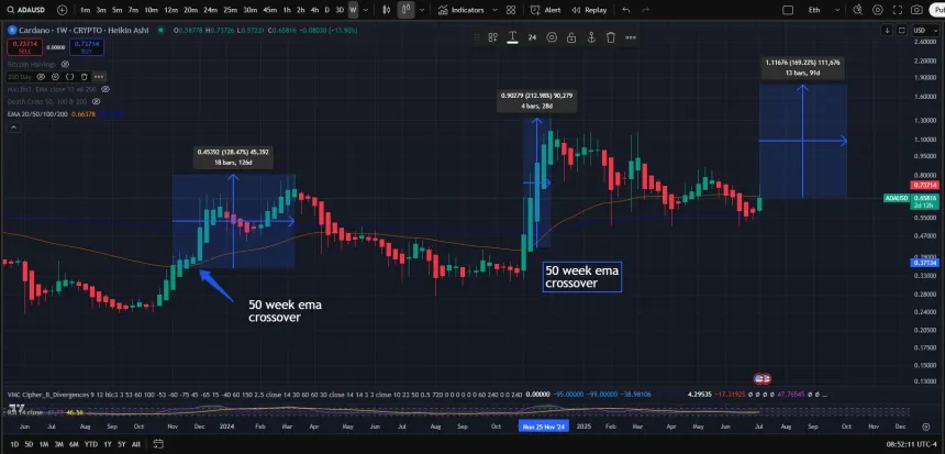cardano price ada adausdt 2