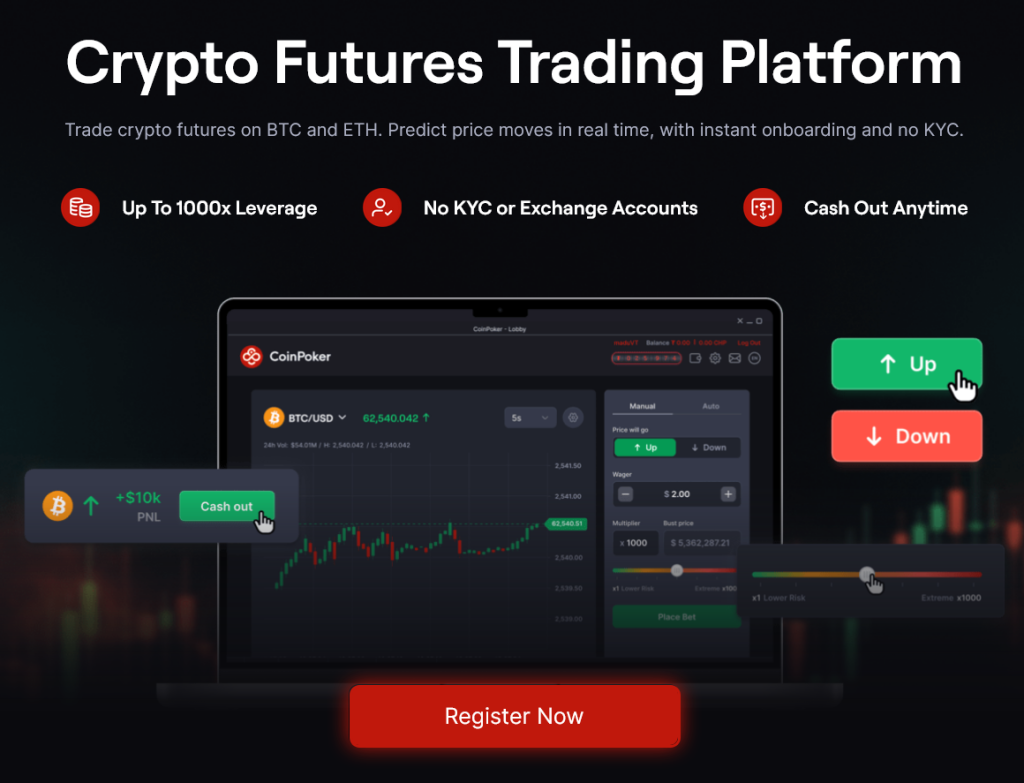 coinfutures
