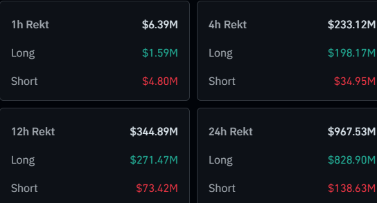 Bitcoin & Crypto Liquidations