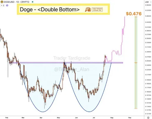 Dogecoin