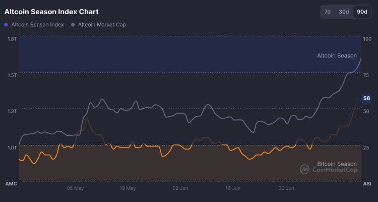 Investuotojai renkasi HYPER – dėmesio centre naujas lyderis