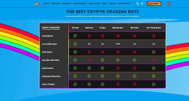 Launchpad karai nesvarbūs, kai tavo sniper botas pagauna geriausius