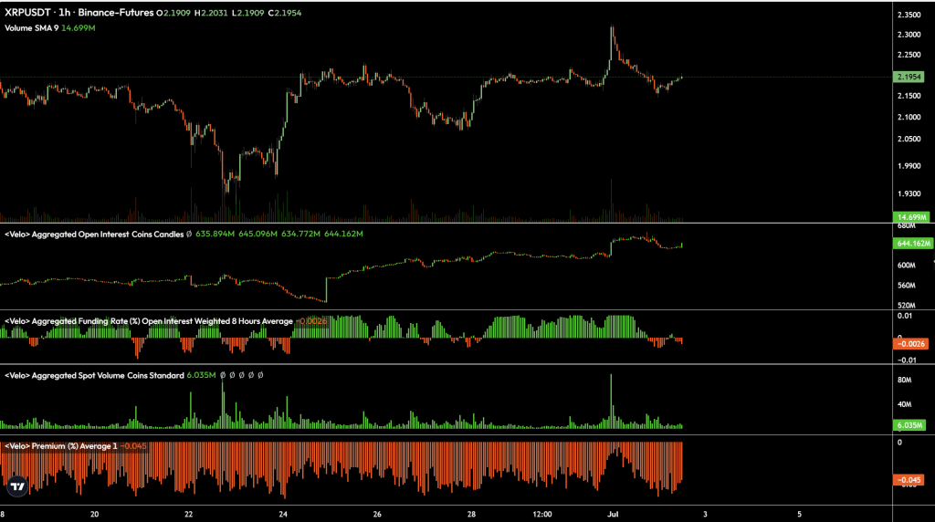Binance futures data