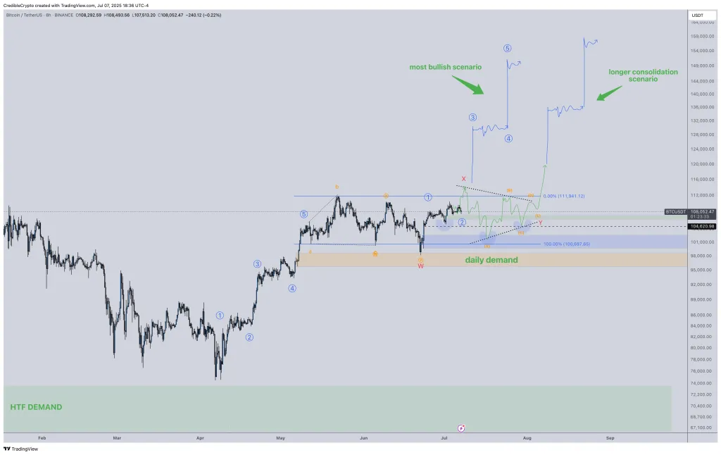 Bitcoin price prediction