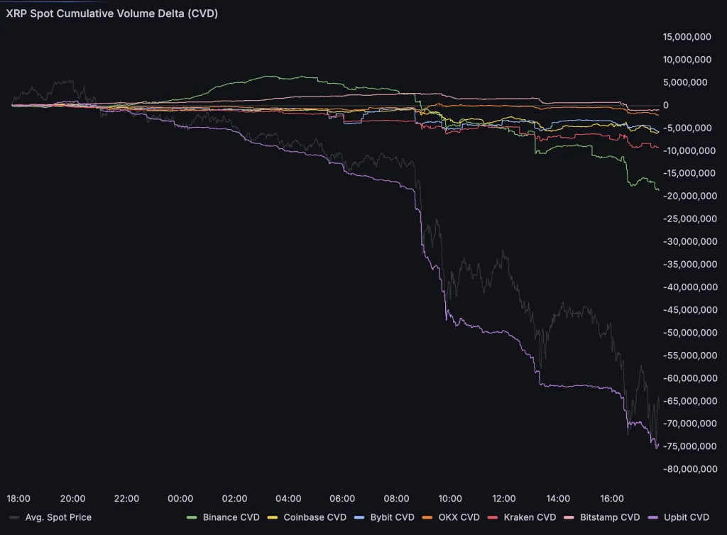 XRP spot CVDs