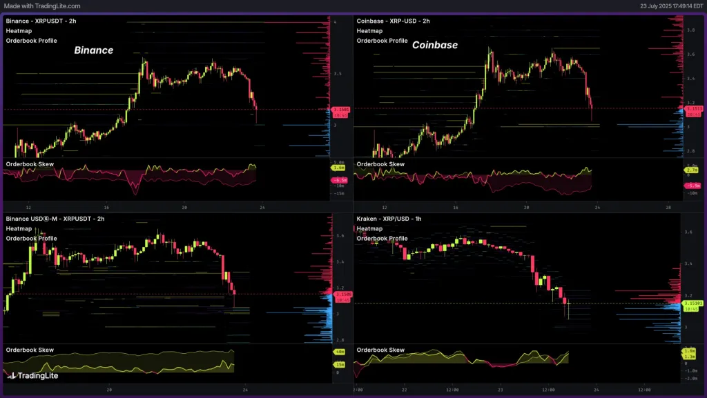 XRP heatmaps and orderbook profiles