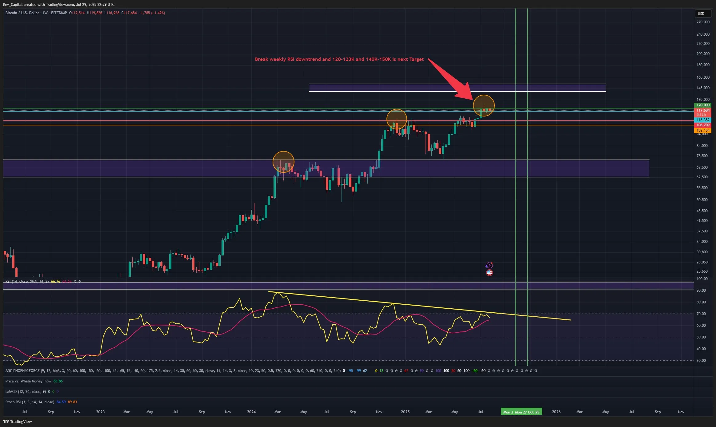 Bitcoin price analysis
