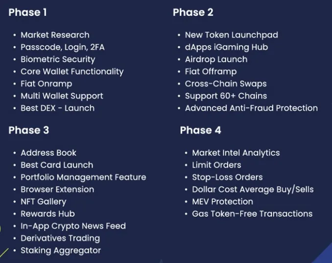 Best Wallet’s roadmap.