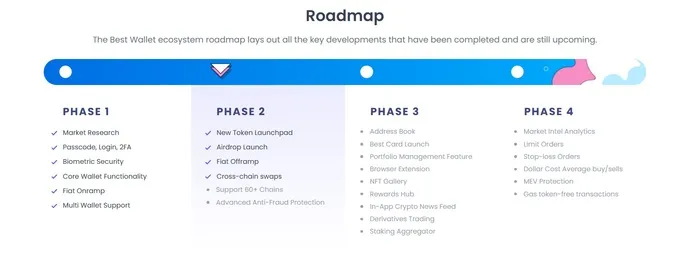 Best Wallet Roadmap.