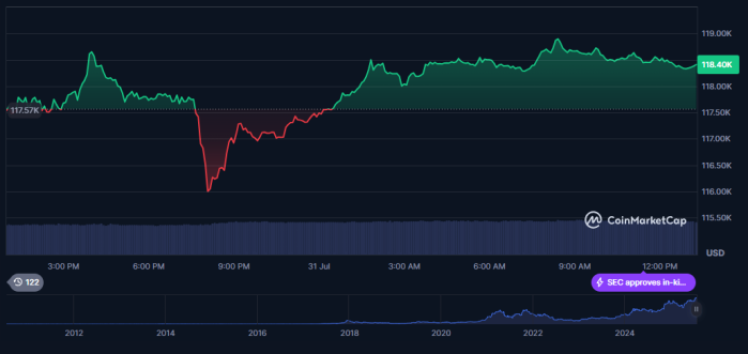 24-hour-liquidations