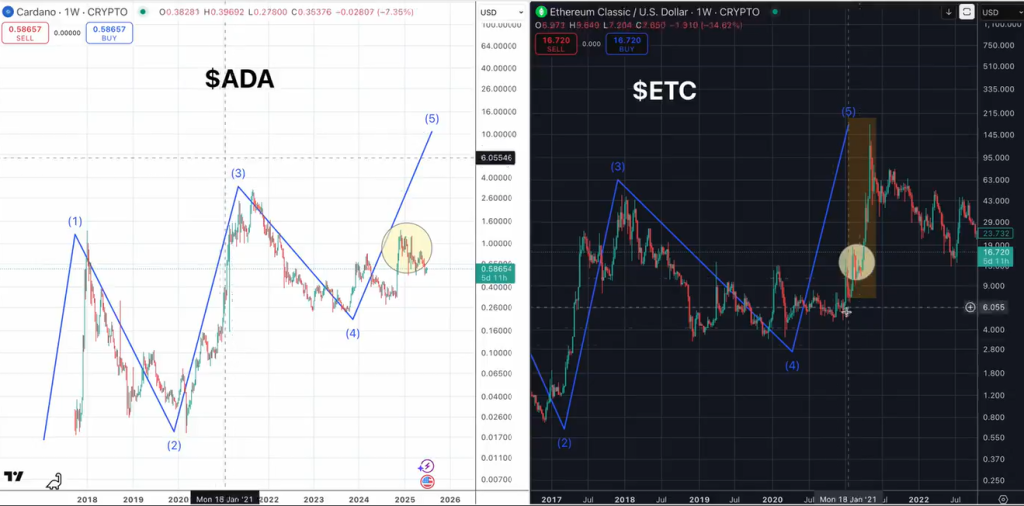 Cardano vs Ethereum Classic fractal