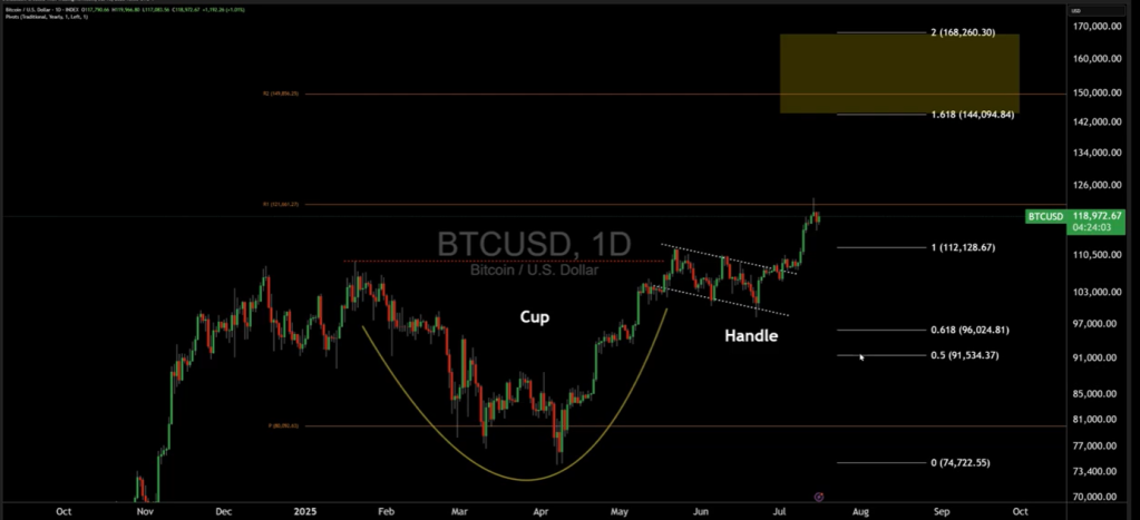 Bitcoin price analysis