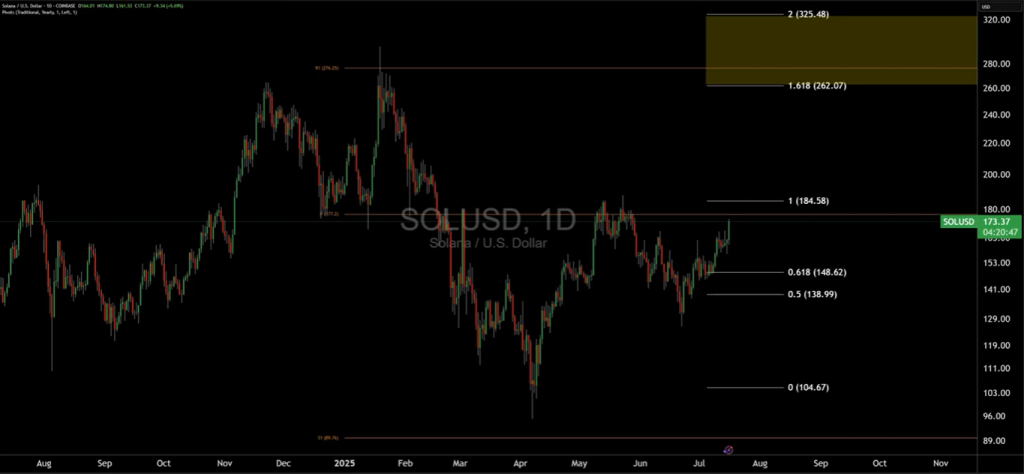Solana price analysis