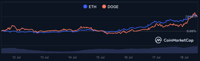 xrp koers, xrp voorspelling, xrp all-time high