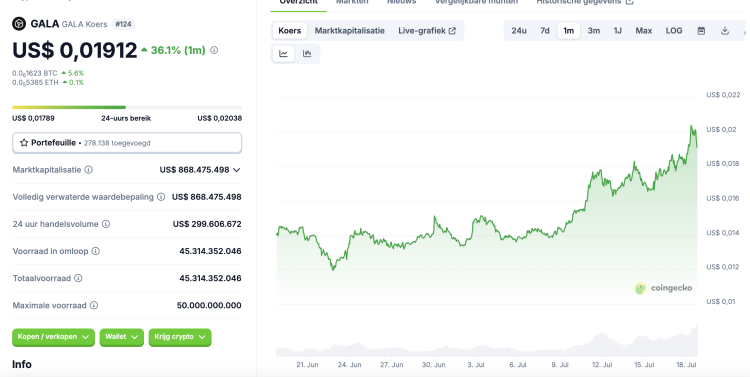 Is crypto gaming de beste sector met potentie? 3 GameFi tokens die kunnen exploderen