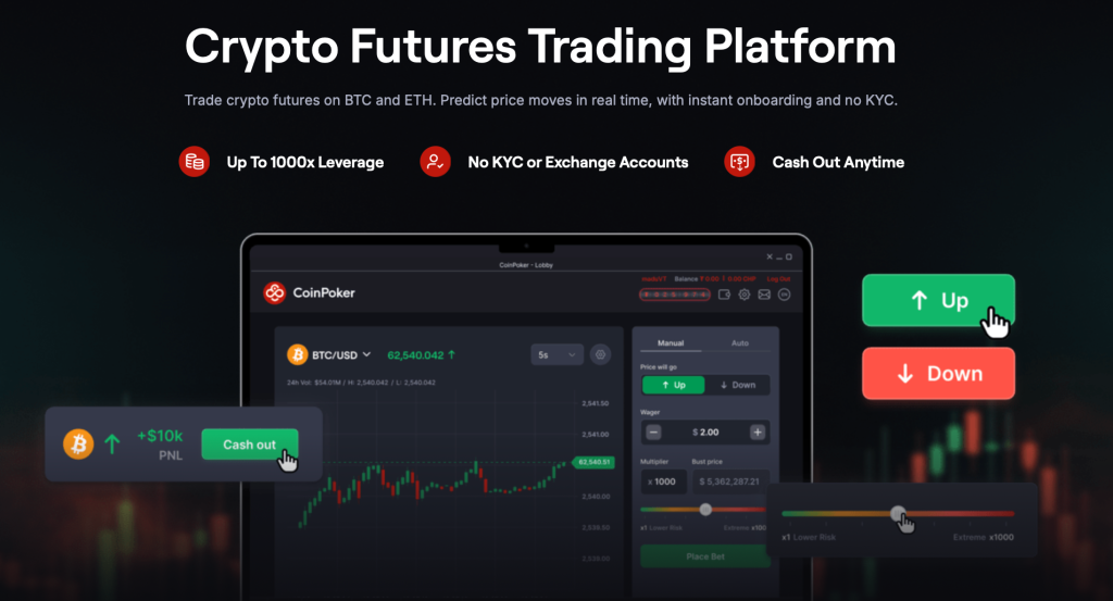 CoinFutures recenze