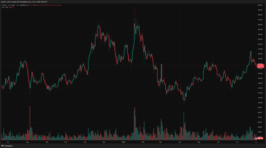 Solana SOL SOLUSD Ethereum ETH ETHUSD