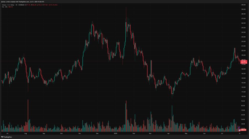 Solana SOL SOLUSD Ethereum ETH ETHUSD