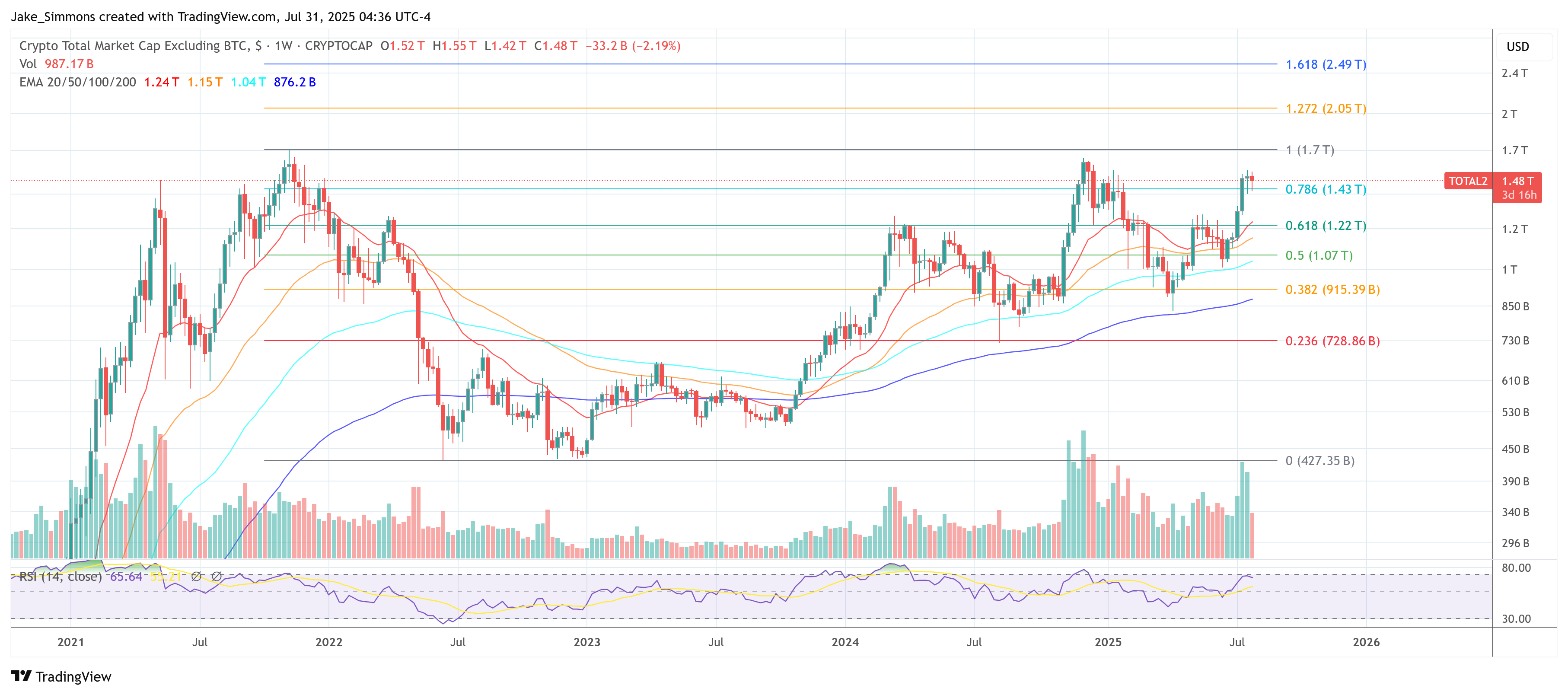altcoins total 2 market cap