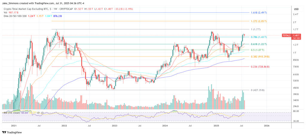 altcoins total 2 market cap