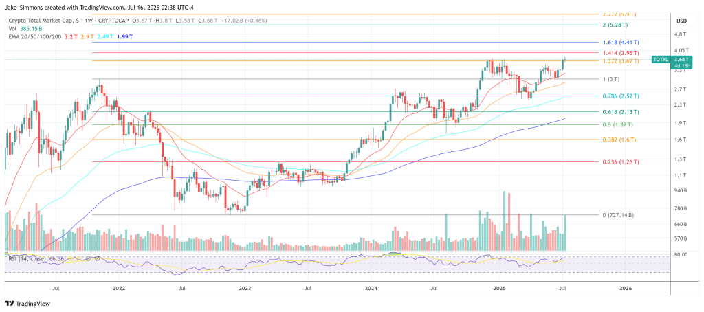total crypto market cap