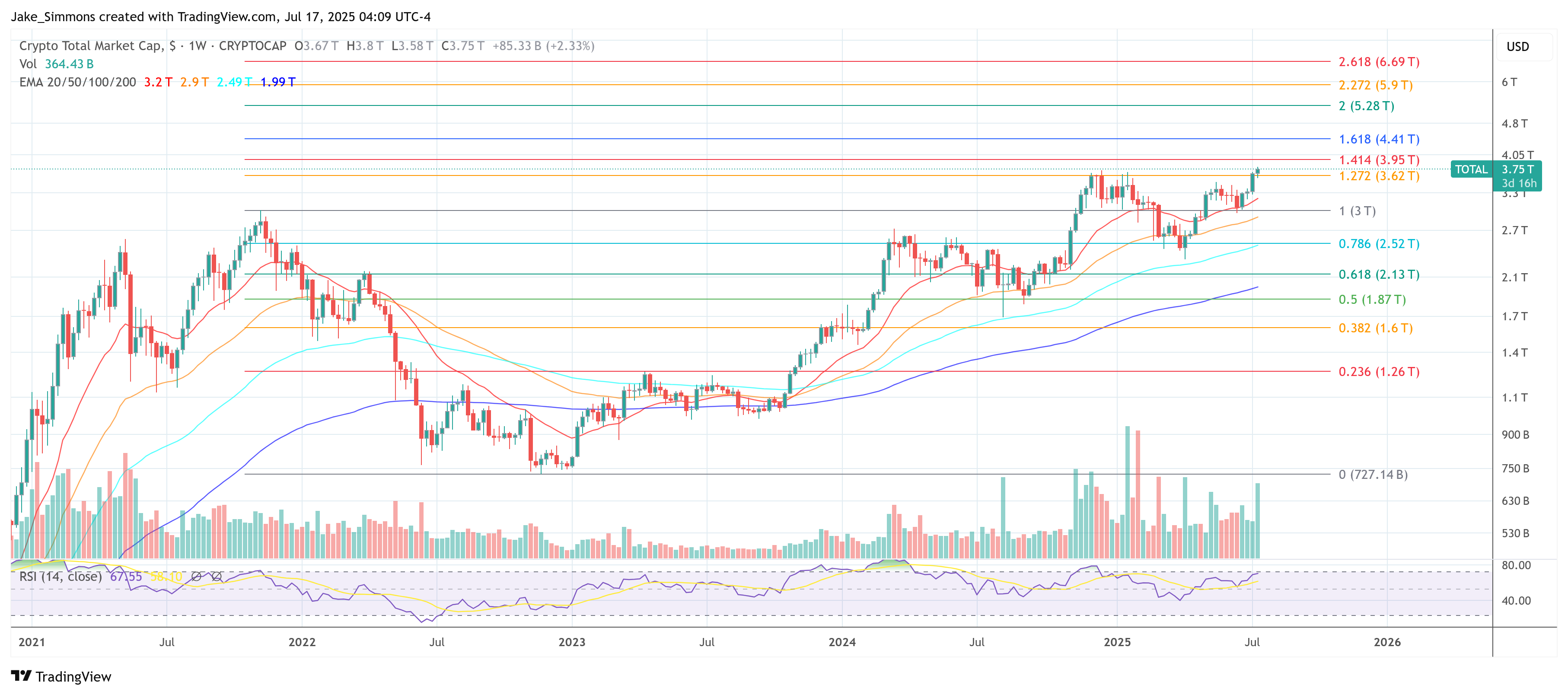 capitalización del mercado cripto