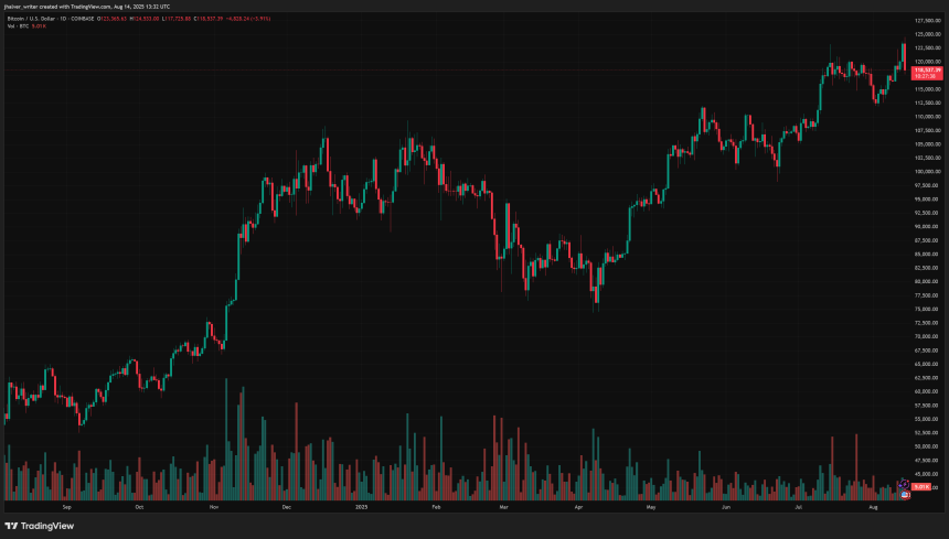 bitcoin btc btcusd