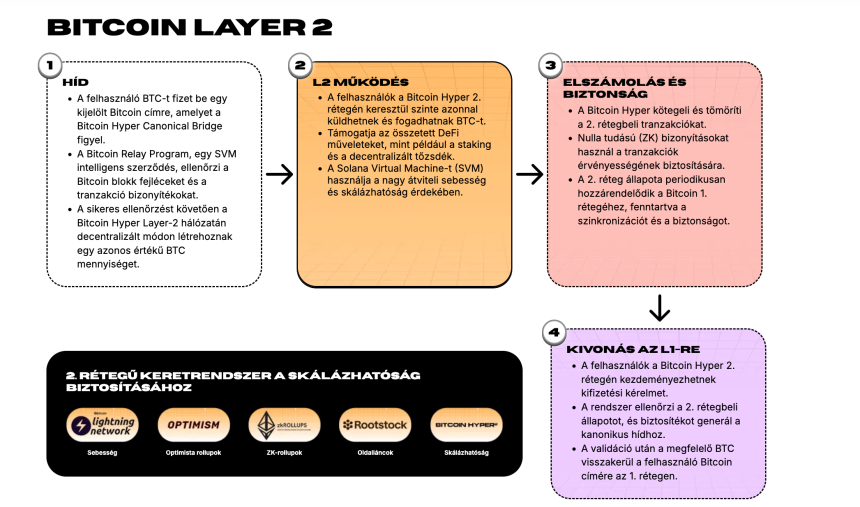 how-to-buy-bitcoin-hyper bitcoin hyper layer 2 magyarazat