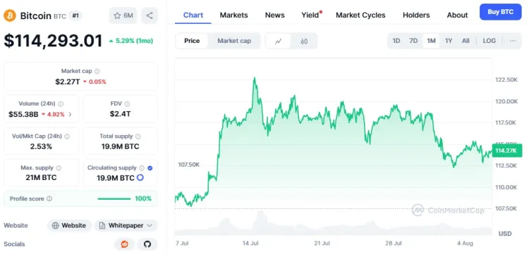 Bitcoin kurs 6 sierpnia