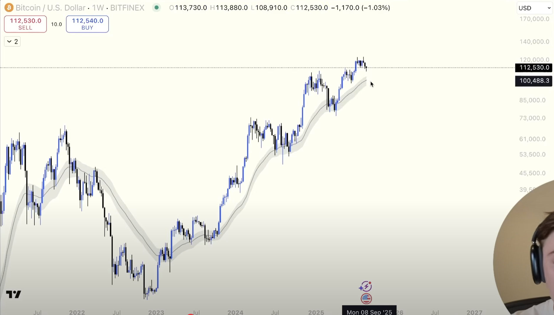 Bitcoin podría caer hacia $100,000