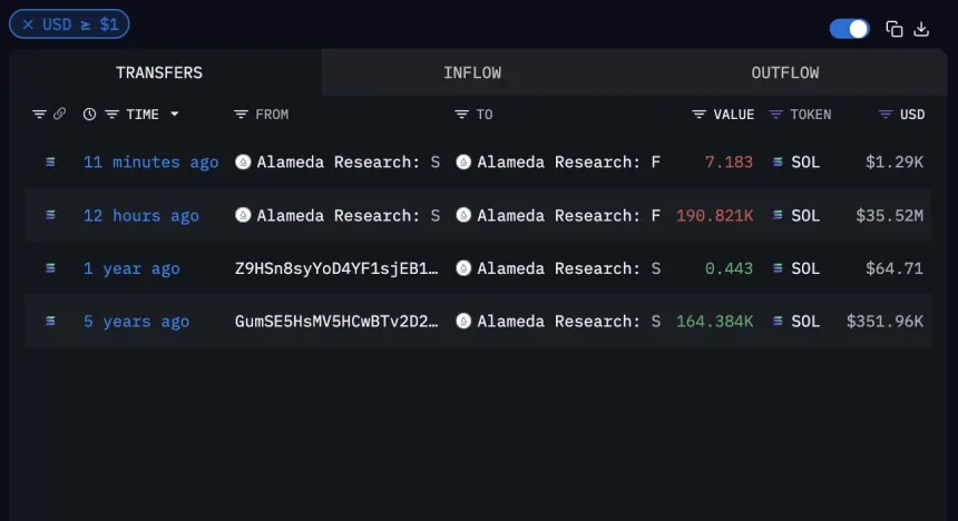 Alameda Research staking account unstaked $35M of SOL | Source: Arkham Intelligence