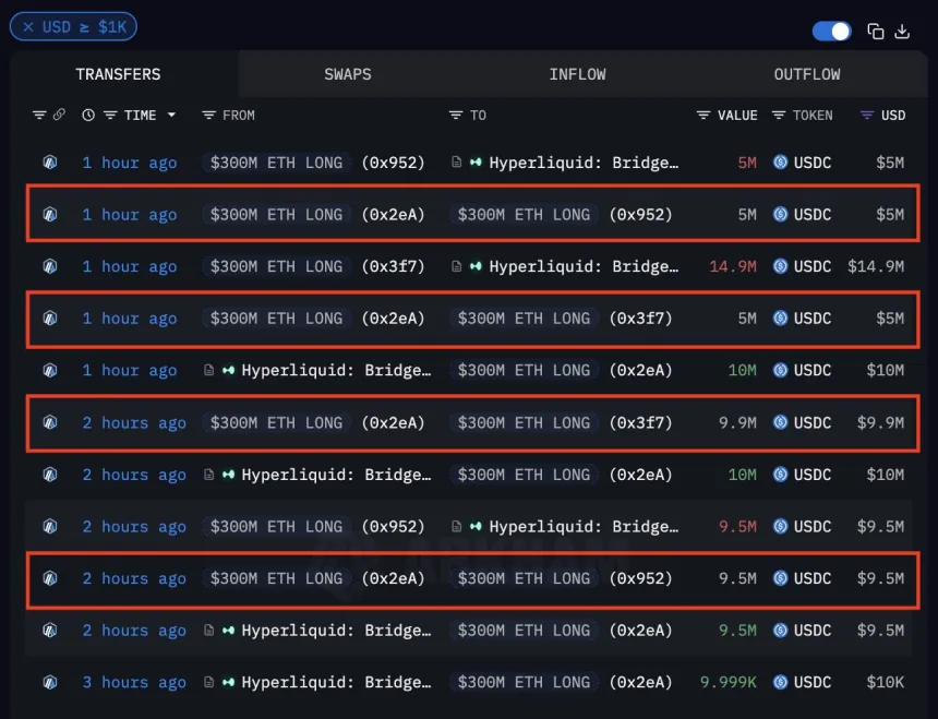 Transacciones de ballenas Ethereum | Fuente: Arkham Intelligence