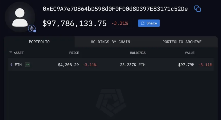 Cartera de ballenas Ethereum | Fuente: Arkham Intelligence