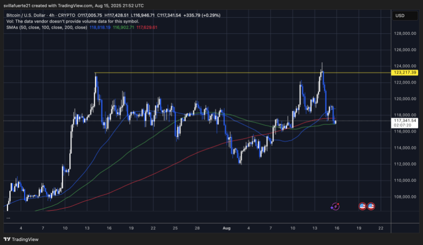 BTC testing key demand levels | Source: BTCUSDT chart on TradingView