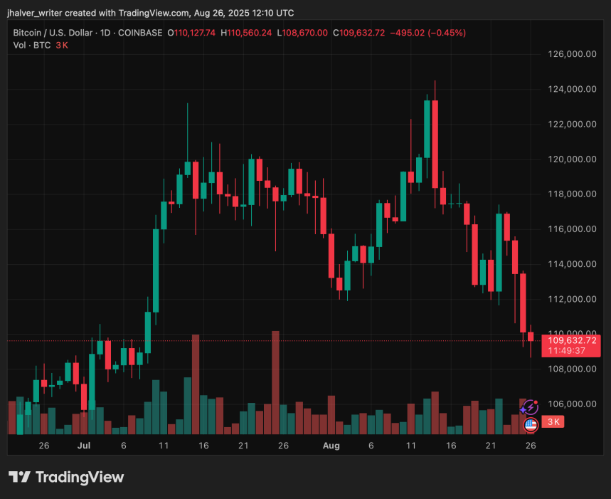 crypto bitcoin btc btcusd