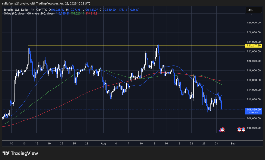 BTC probando el nivel de demanda crítico | Fuente: gráfico BTCUSDT en TradingView
