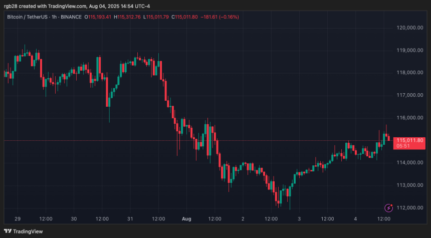 Bitcoin, btc, btcusdt