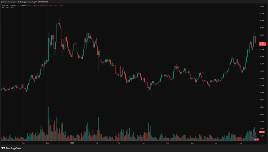 chainlink link linkusd