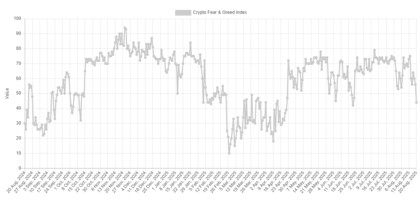 Bitcoin Fear & Greed Index