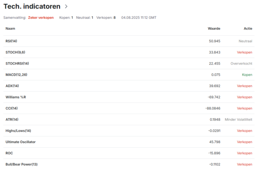 Technische <yoastmark class=