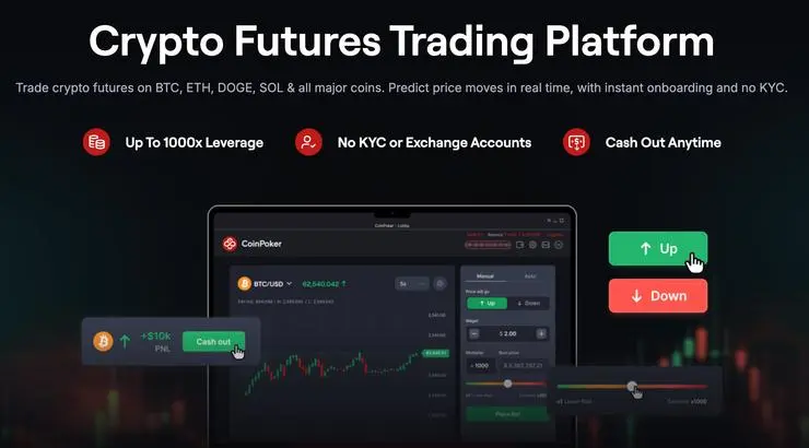 CoinFutures platforma