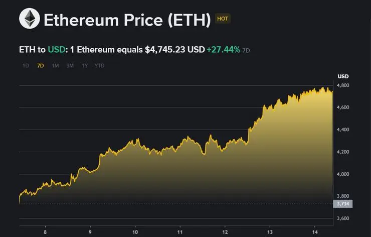 Ethereum.graf
