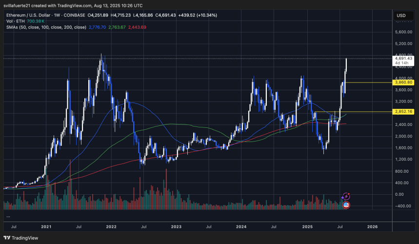 ETH se acerca a máximos históricos | Fuente: gráfico ETHUSDT en TradingView