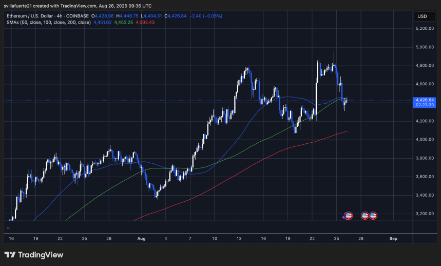 ETH se consolida en torno a niveles clave | Fuente: Gráfico ETHUSDT en TradingView